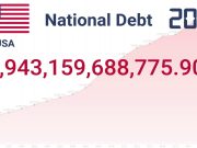 National debt of the United States From 1790 to 2021